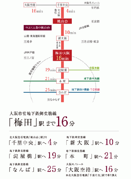 ファイル:交通案内図 ウエリス豊中160926.gif