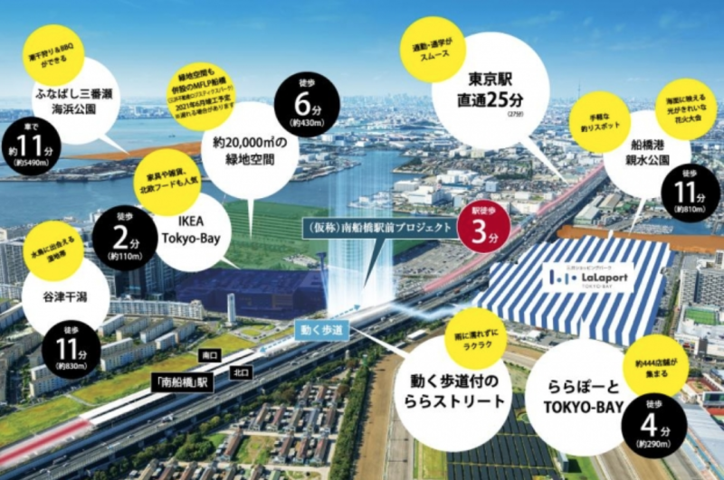 ファイル:（仮称）南船橋駅前プロジェクト 周辺施設.png