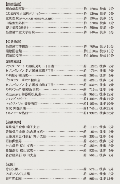 ファイル:ザ・パークハウス桜山周辺施設(2).PNG
