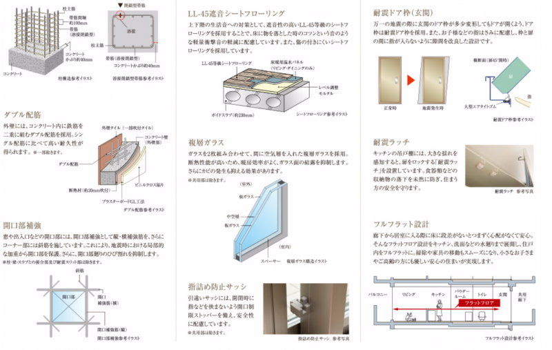 ファイル:プレサンス ロジェ 緑地公園EAST構造(2).PNG